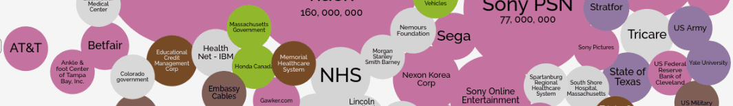 Tracking Hacking: The World’s Biggest Data Breaches